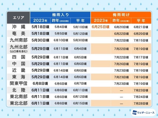 各地の梅雨入り／梅雨明け日