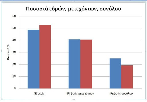 Αριστερές στήλες: Μάιος 2023. Δεξιές: Ιούνιος 2023