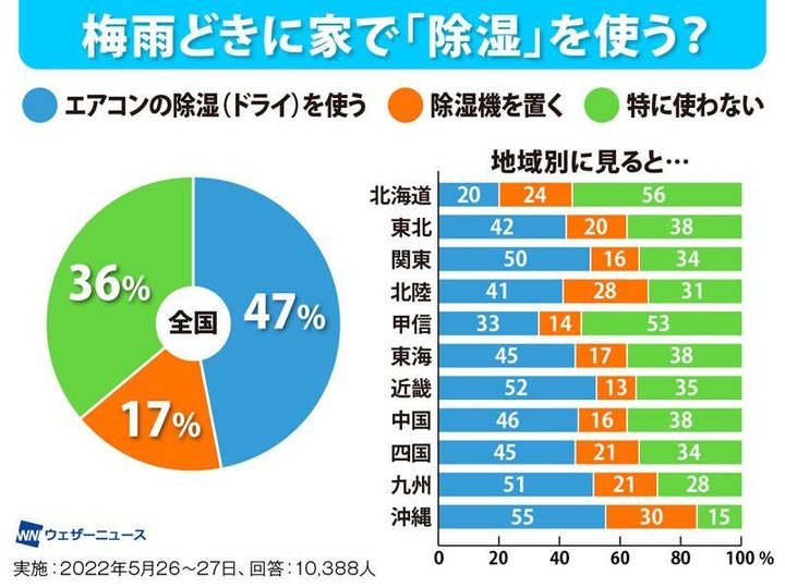 アンケート結果