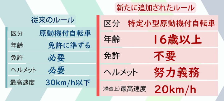 新たに追加されたルール