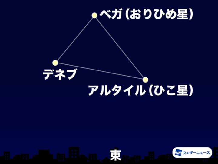 7日の20時頃 東の空（東京）