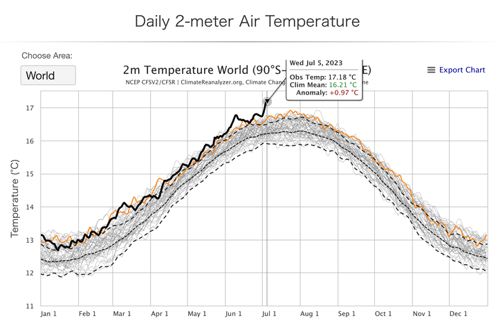 Climate Ranalyzer