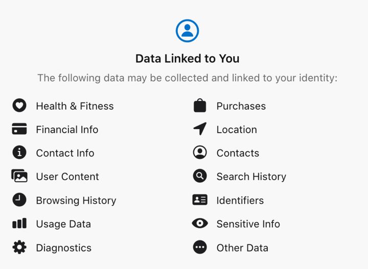 In app stores, you can see what sort of data Threads may collect to build a profile of your information and habits.