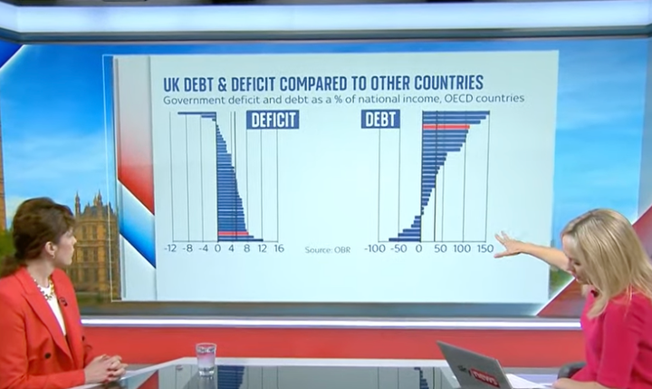 Victoria Atkins was shown evidence of the UK's soaring debts.