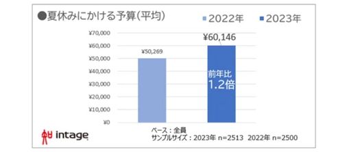 女子 ストア 服 予算 年間 120 000