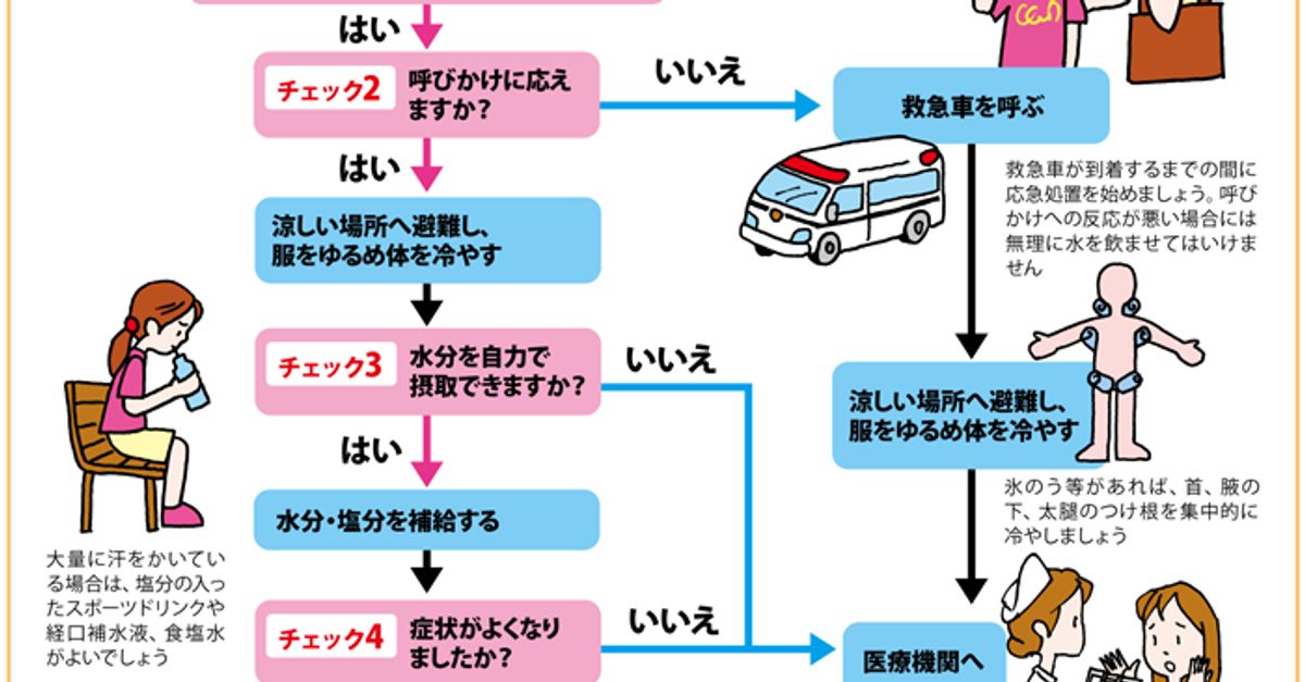 熱中症になったらどうする？応急処置のチェックフローがこれだ