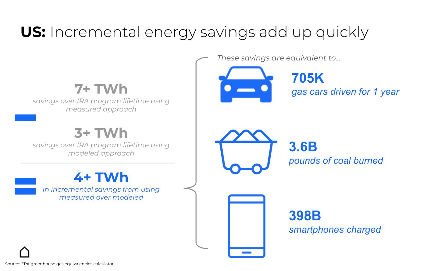 Biden's Big Decision On Home Energy Spending | HuffPost UK Environment