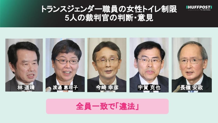 最高裁第三小法廷、裁判官5人の判断