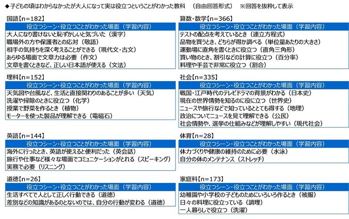 子どもの頃はわからなかったが大人になって実は役立つということがわかった教科