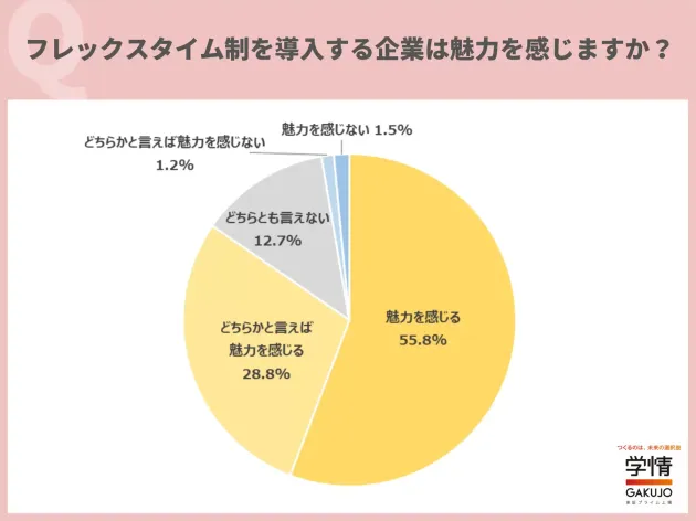 アンケート結果