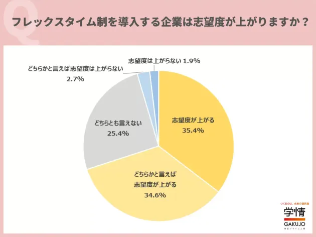 アンケート結果