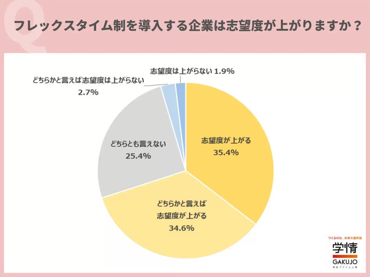 アンケート結果