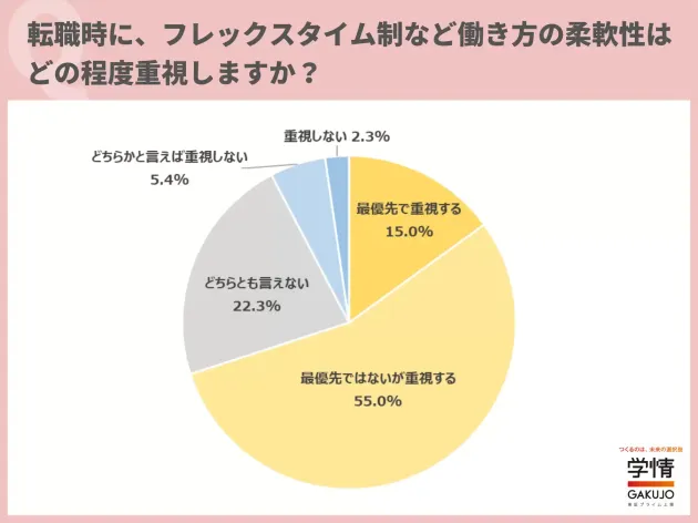 アンケート結果