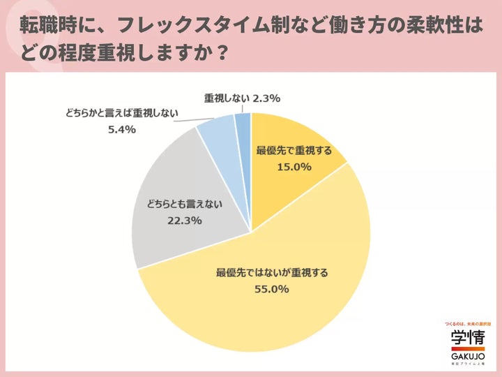 アンケート結果