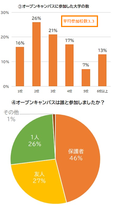 4人に1人は単独で参加したという