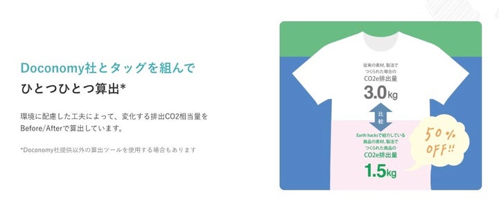 「デカボスコア」表示の仕組み。CO2排出量の算出にはDoconomy社のツールが使用される。