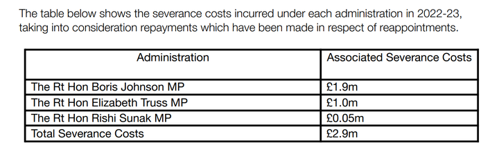 From the Cabinet Office's Annual Report on Special Advisers 2023