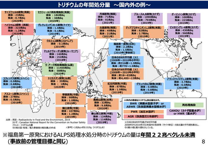 トリチウムの年間処分量（国内外の例）