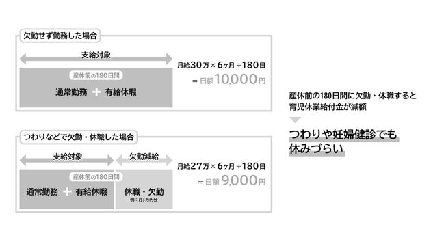 休みづらい理由