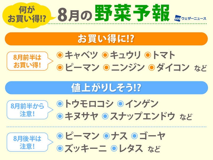 8月の野菜予報