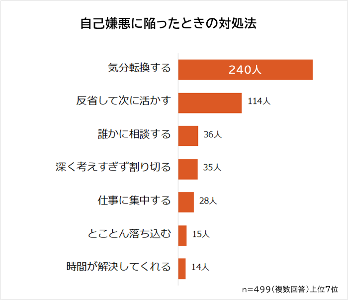 自己嫌悪に陥った時の対処法