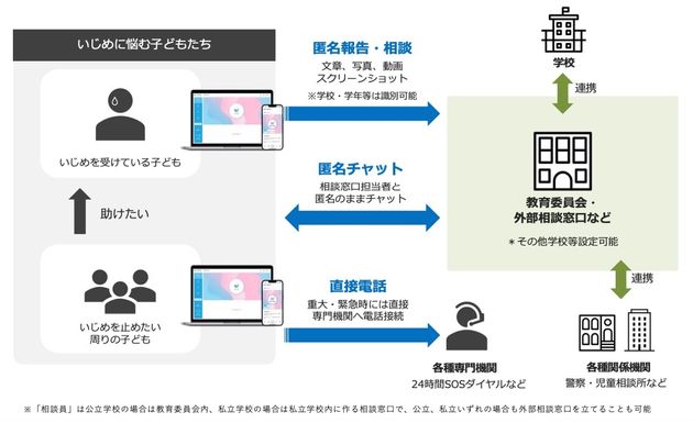 匿名通報アプリ「STANDBY」の仕組み