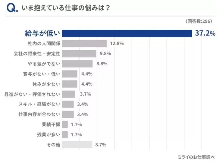 人間関係について考える ~共感編