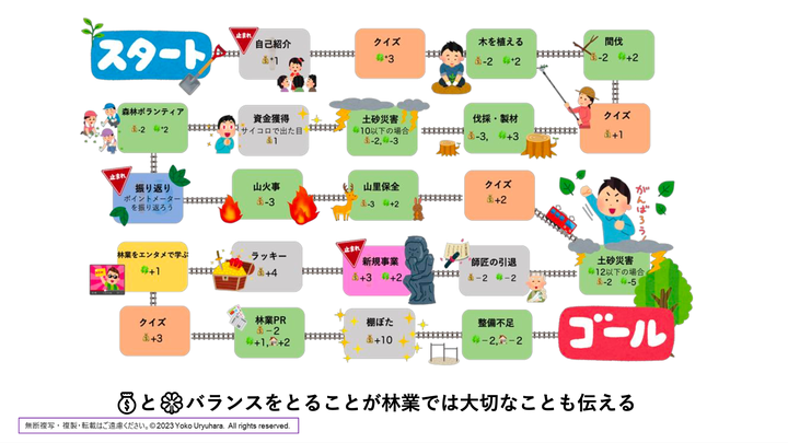 環境保全ゲームの前後には、ソマノベースの奥山さんによる事前説明や、振り返りの時間も。 