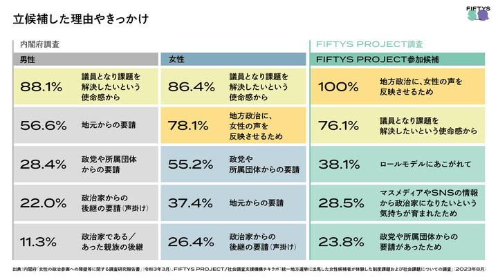 立候補した理由やきっかけについて