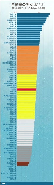 ハフポスト日本版作成