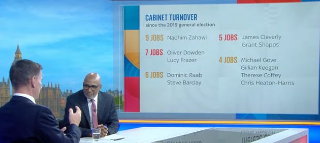 Hunt was shown a graphic detailing the astonishing number of ministers since 2019.