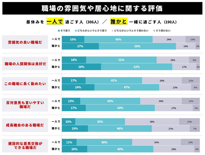 プラス株式会社ファニチャーカンパニー