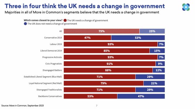 The findings make grim reading for the Tories.