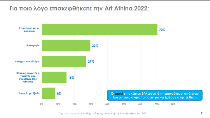 Καρτέλα της έρευνας για την Art Athina.