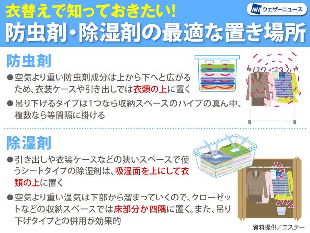 衣替えで知っておきたい！防虫剤・除湿剤の最適な置き場所