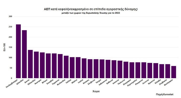 Επεξεργασία των data και προσαρμογή των γραφημάτων στα ελληνικά με ευθύνη της HuffPost Greece (data analyst: Έλενα Μπιζίκα)