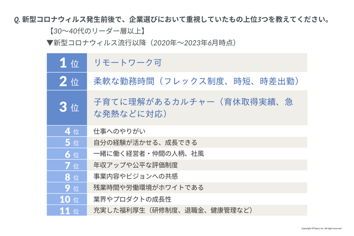 企業選びで重視したもの