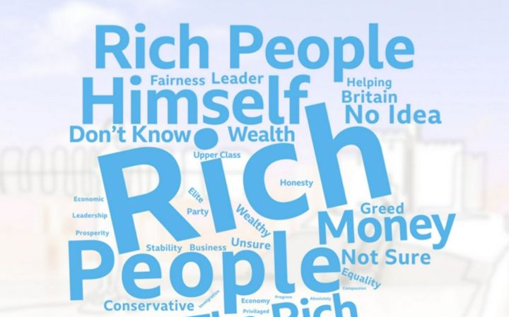 The word cloud setting out how people view the prime minister.