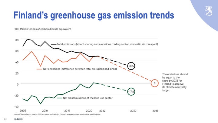 フィンランドカーボンニュートラルまでの道筋