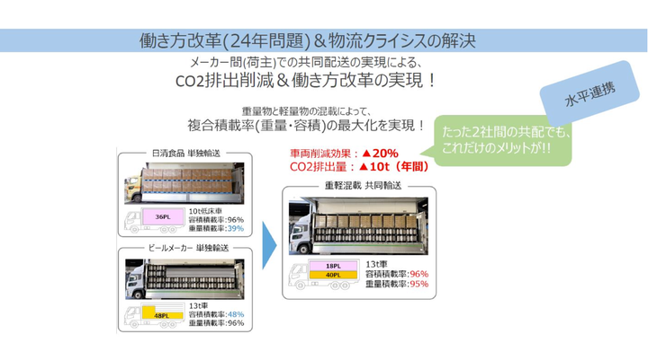 異業種との共同配送も始まっている