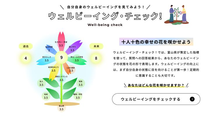 富山県のホームページからウェルビーイング・チェックができる