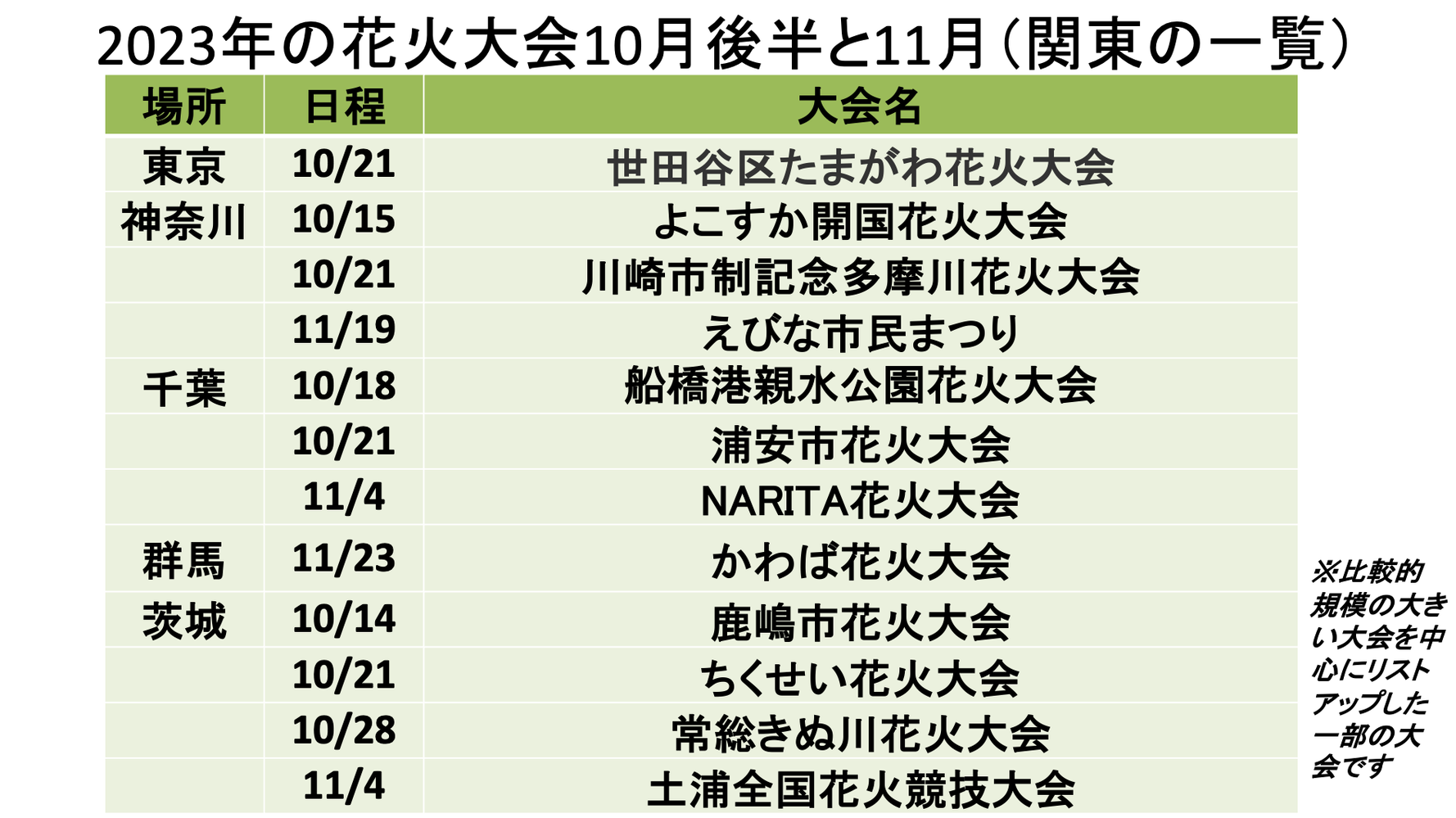 活動歴および当時の関連ビジュアル記録