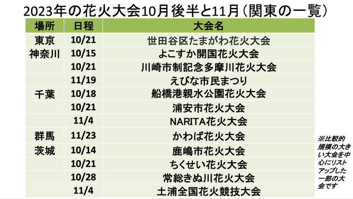 花火大会一覧