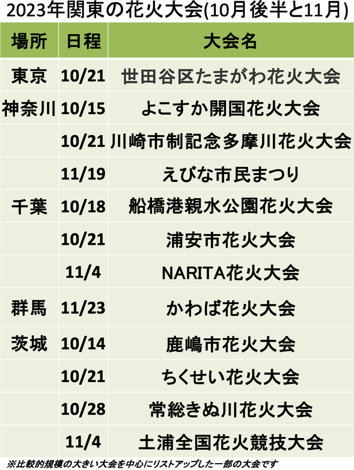 2023年関東の花火大会（10月後半と11月）一部