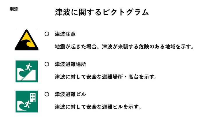 津波に関するピクトグラム