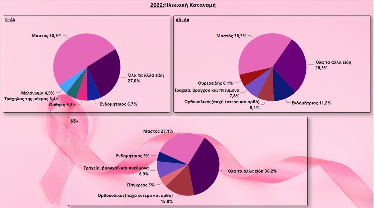 Πηγή: ECIS - European Cancer Information SystemΗ επεξεργασία των δεδομένων έγινε από τη HuffPost Greece