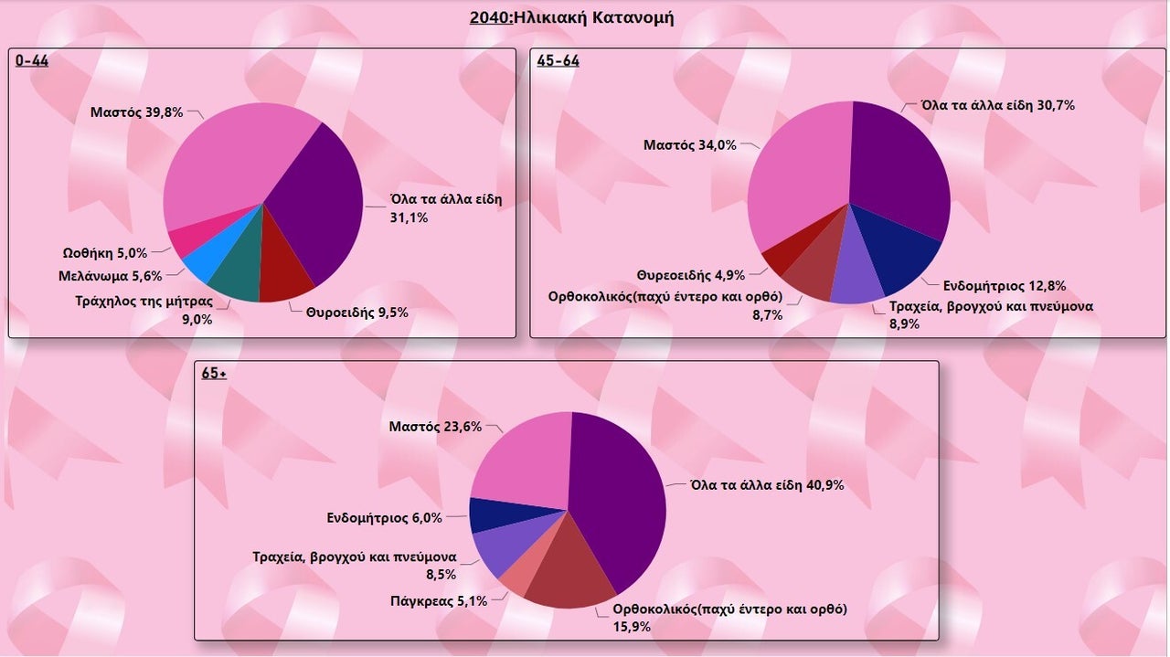 Πηγή: ECIS - European Cancer Information SystemΗ επεξεργασία των δεδομένων έγινε από τη HuffPost Greece