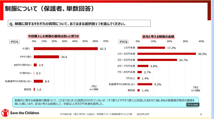 制服の価格についての意見