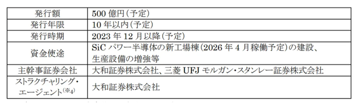 三菱電機株式会社 グリーンボンド・フレームワーク