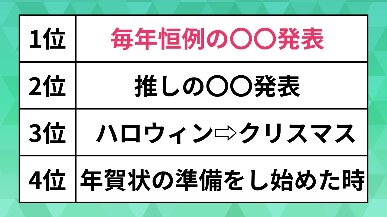 若者の「今年も終わりだなと感じる瞬間」。1位は毎年恒例のあの発表で、2位は“推し”に関わるものだった | ハフポスト LIFE